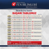 ÜNİVERSİTEYE GİRİŞ SINAVLARI BAŞARI TABLOMUZ