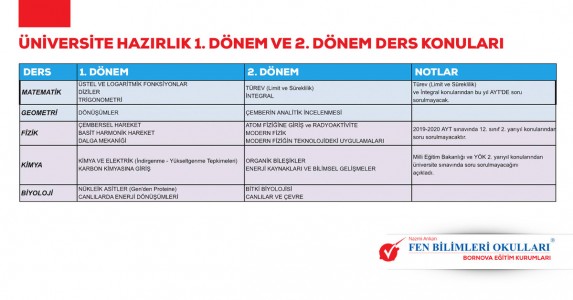 2020 AYT SINAVINDA 12.SINIF VE MEZUN ÖĞRENCİLERİMİZ , 1.DÖNEM KONULARINDAN SORUMLU OLACAKLARDIR.